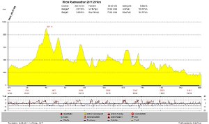 Rhoen-Radmarathon Nichtraucher 110612